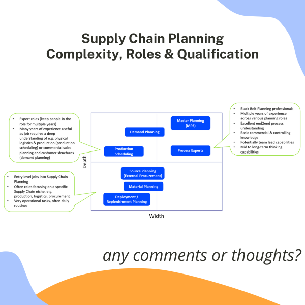 supply chain planning roles