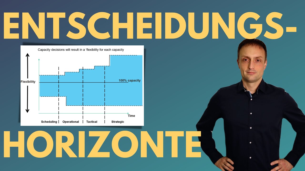 Mehr über den Artikel erfahren Die Kunst der Planung: Kapazitäten, Genauigkeit und Entscheidungen in der Lieferkette