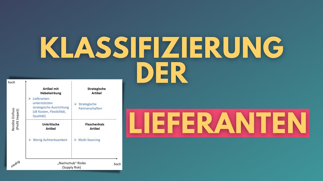 Mehr über den Artikel erfahren Klassifizierung der Lieferanten | Einkaufsmatrix | Kraljic-Matrix (Erklärung & Beispiele)