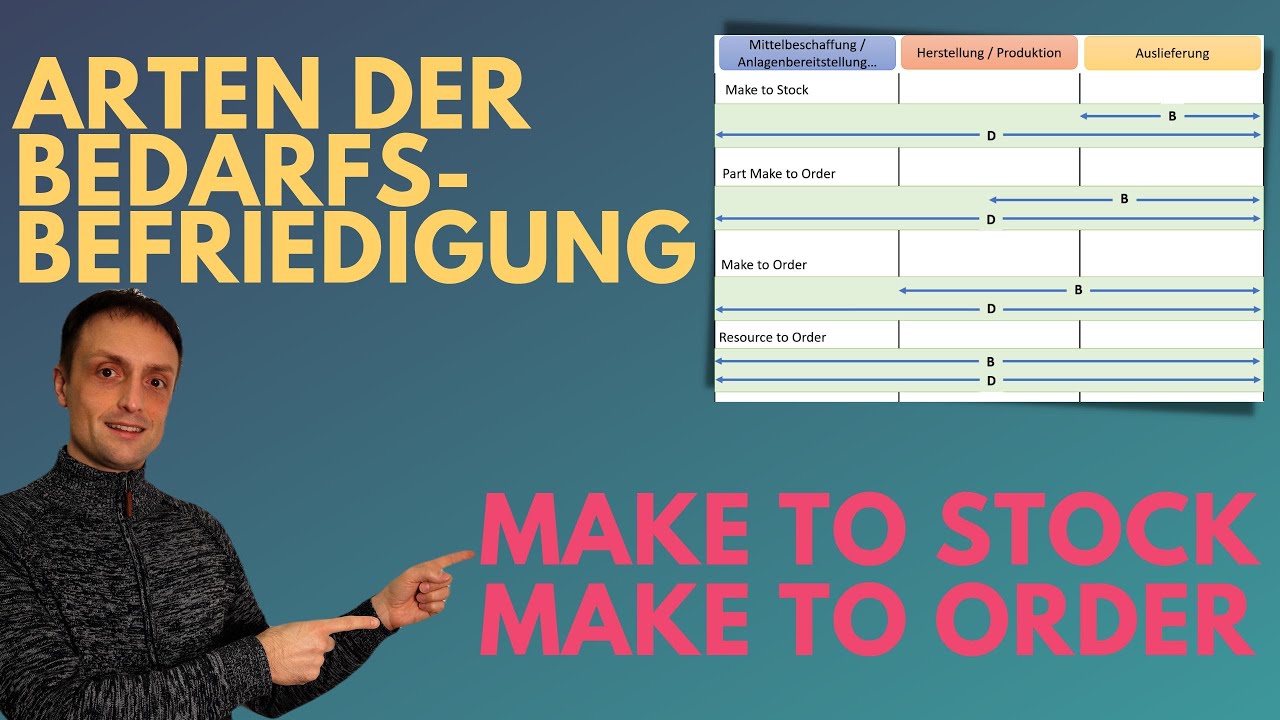 Mehr über den Artikel erfahren Make to Order vs. Make to Stock (Strategien der Bedarfsbefriedigung) – an Praxisbeispielen erklärt