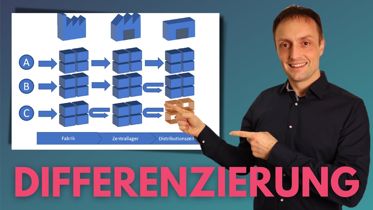 Mehr über den Artikel erfahren Optimierte Supply Chain durch differenziertes Planungskonzept (Deployment Planning / Disposition)