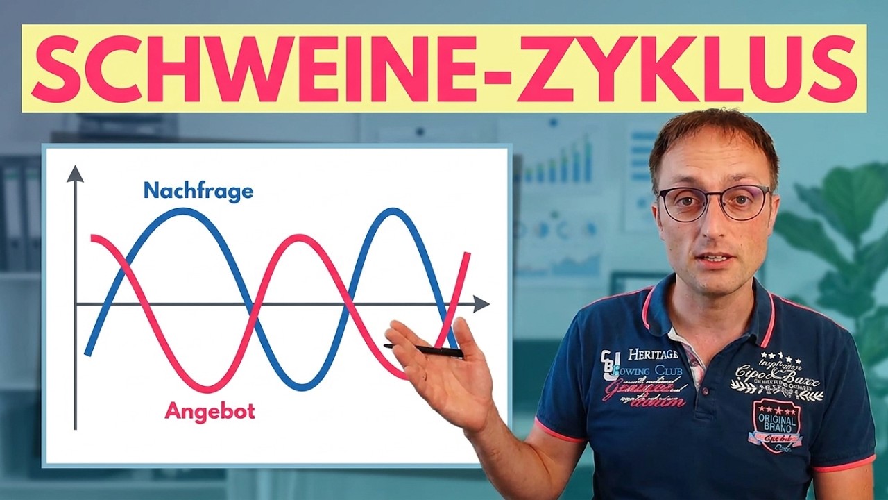 Mehr über den Artikel erfahren Was ist der Schweinezyklus?  | Angebot vs. Nachfrage vs. Preis | Einfluss auf die Lieferkette